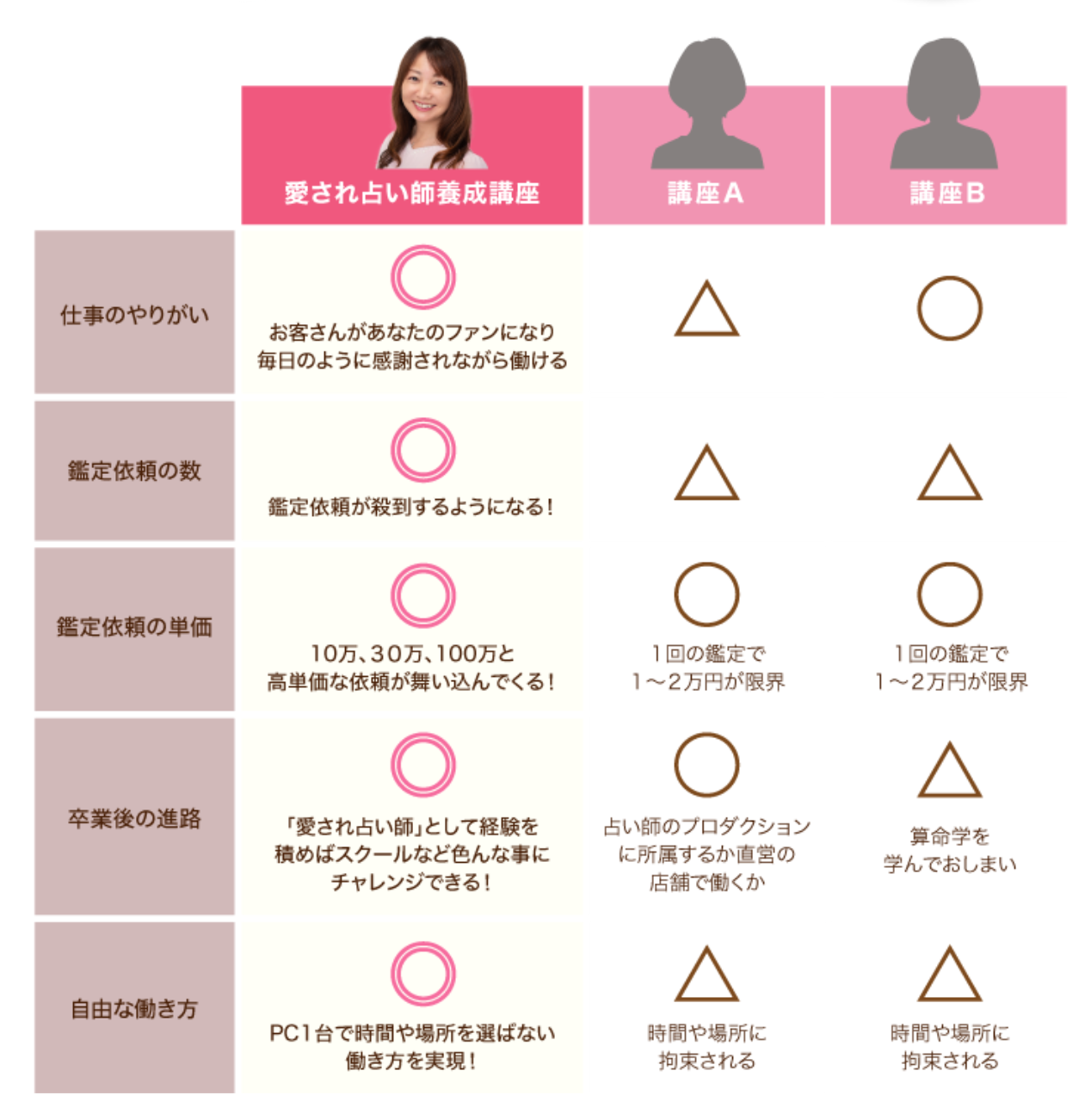 算命学養成講座